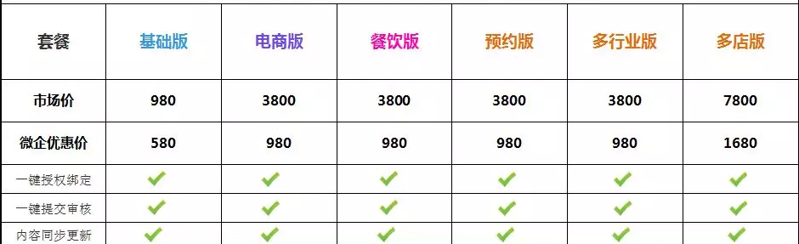 上海小程序制作開發報價清單