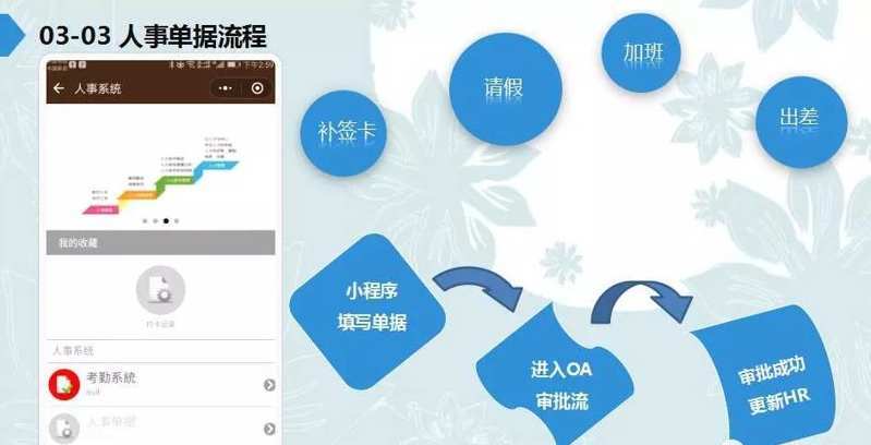 ,微信考勤小程序