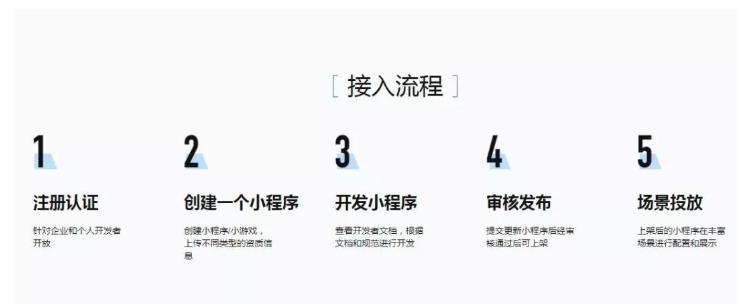 如何開發抖音小程序？抖音小程序能做什么？