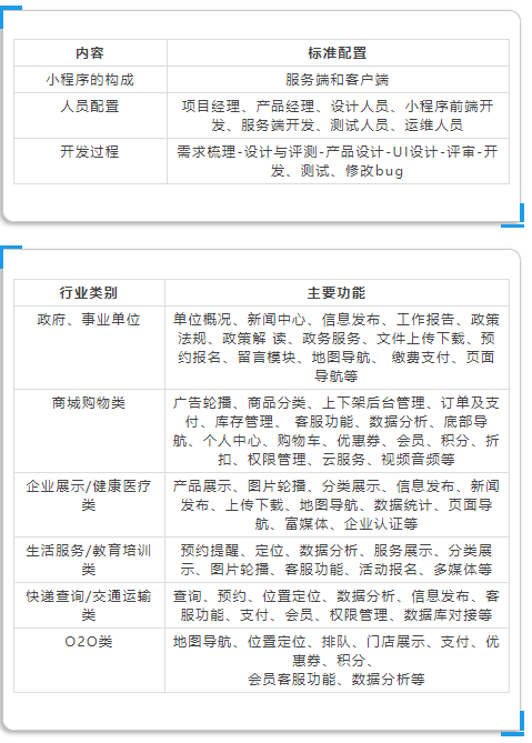微信小程序開發費用一覽表