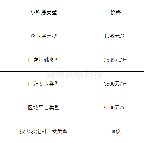 小程序開發詳細報價單模板 小程序開發詳細報價單模板