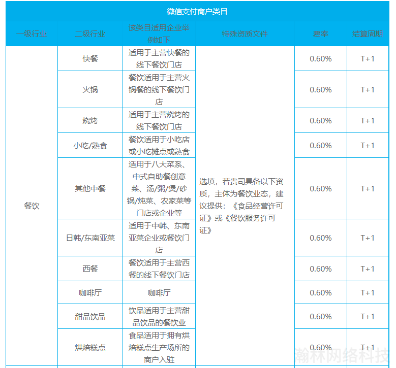 微信截圖_20210705125733