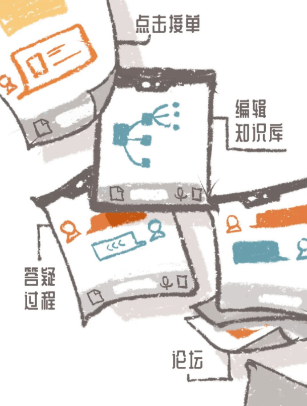 線上答疑小程序開發(fā)制作