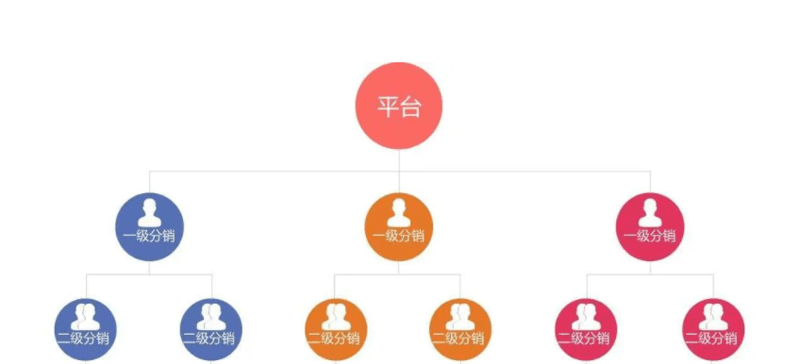 二級分銷小程序開發