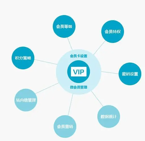 會員管理系統小程序開發方案