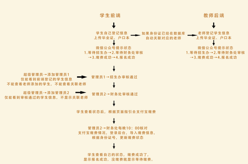 學生報名繳費小程序開發制作需求