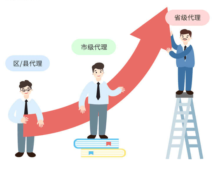 分銷區(qū)域代理小程序 分銷區(qū)域代理小程序