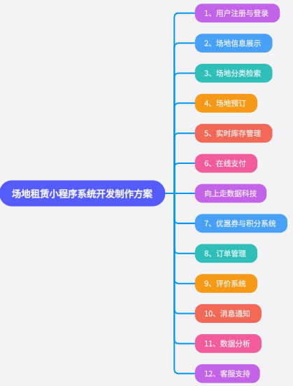 場地租賃小程序開發方案