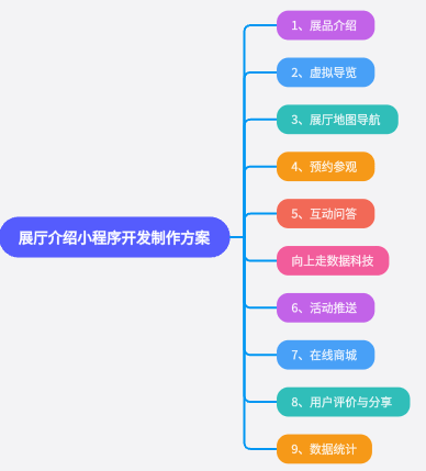 展廳介紹小程序開發制作方案