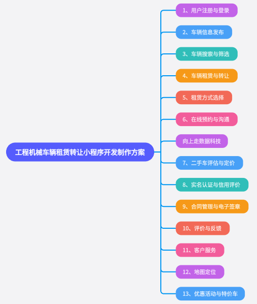 工程機械車輛租賃轉讓小程序開發制作 工程機械車輛租賃轉讓小程序開發制作