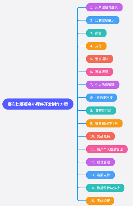 賽車比賽報名小程序開發制作方案