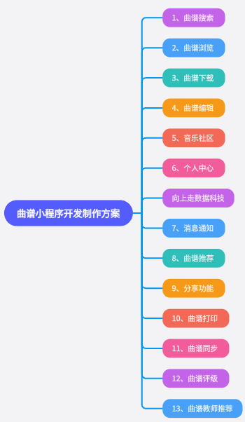 曲譜小程序開(kāi)發(fā)制作方案