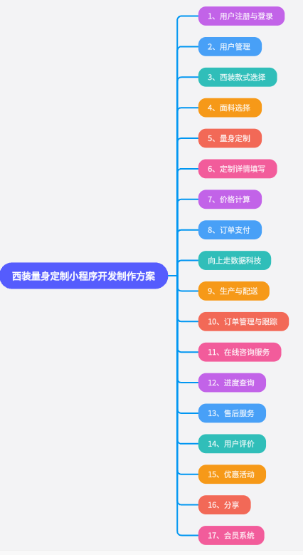 西裝量身定制小程序開發制作