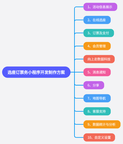選座訂票務小程序開發制作方案