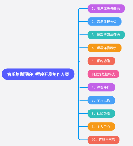 音樂培訓(xùn)預(yù)約小程序