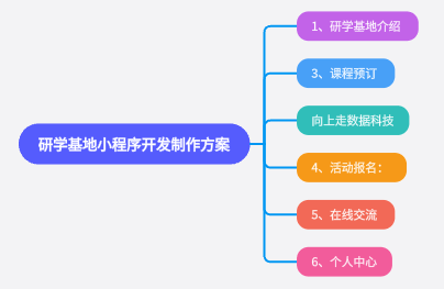 研學基地小程序開發制作方案