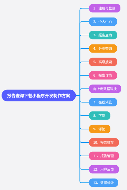 報(bào)告查詢下載小程序