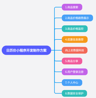 日歷價小程序開發(fā)制作