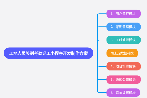 工地人員簽到考勤記工小程序