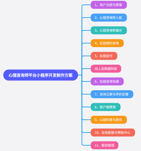 心理咨詢師付費(fèi)咨詢平臺(tái)小程序平臺(tái)系統(tǒng)開(kāi)發(fā) 心理咨詢師付費(fèi)咨詢平臺(tái)小程序平臺(tái)系統(tǒng)開(kāi)發(fā)