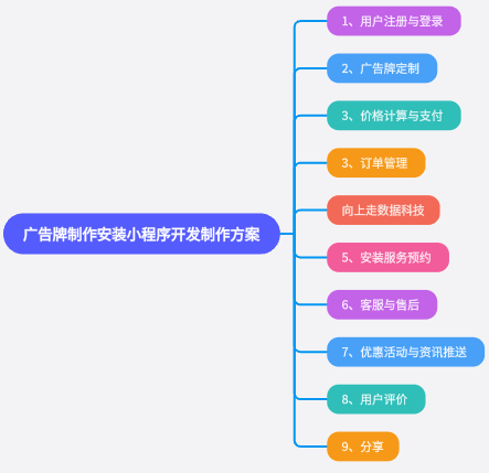 廣告牌制作安裝小程序系統開發