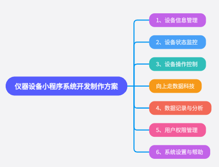 儀器設備小程序系統開發制作