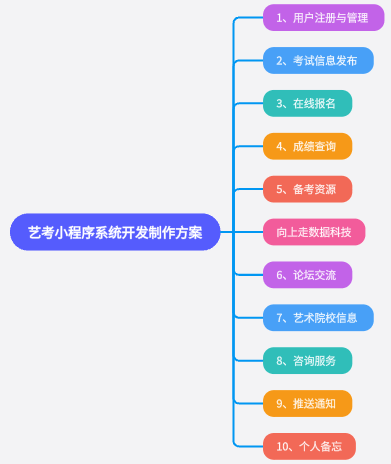 藝考小程序系統開發制作