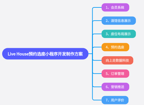 Live House預約選座小程序系統開發