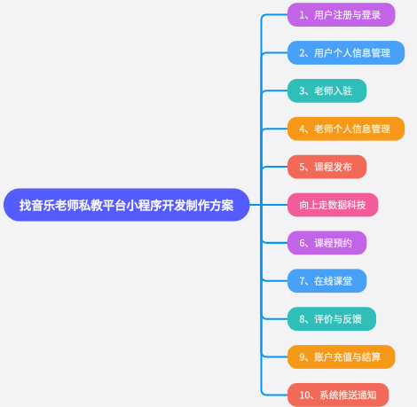 找音樂老師私教平臺小程序開發(fā)制作方案
