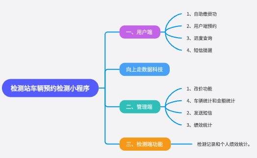 檢測站車輛預約檢測小程序 檢測站車輛預約檢測小程序