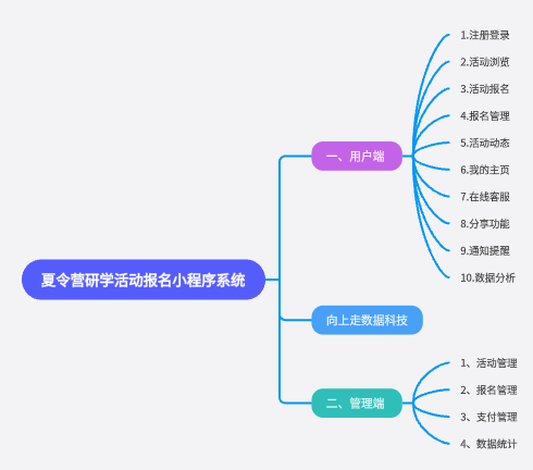 夏令營(yíng)研學(xué)活動(dòng)報(bào)名小程序開(kāi)發(fā)制作