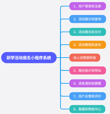 研學(xué)活動(dòng)報(bào)名小程序系統(tǒng)開(kāi)發(fā)