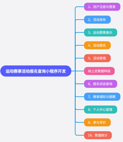 運(yùn)動(dòng)賽事活動(dòng)報(bào)名查詢小程序開發(fā)制作