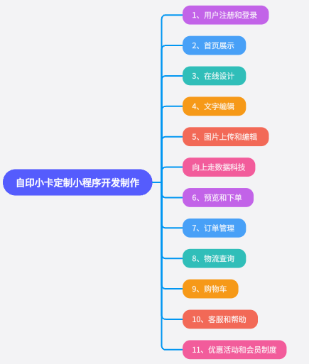 自印小卡定制小程序開發制作