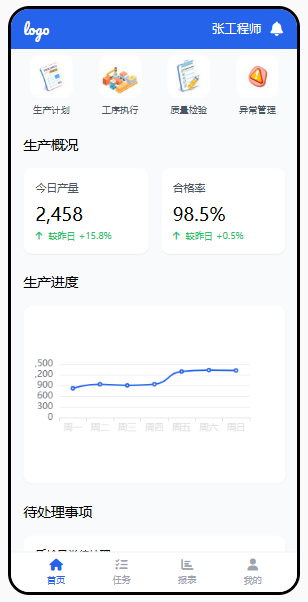 生產(chǎn)工序管控小程序開發(fā)
